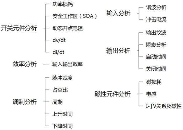 一臺(tái)示波器，如何輕松搞定電源信號(hào)完整性測(cè)試？