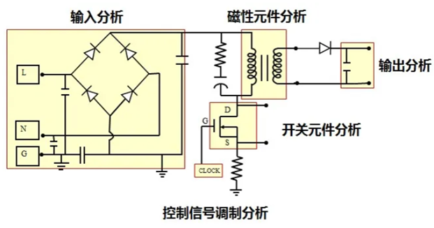 一臺(tái)示波器，如何輕松搞定電源信號(hào)完整性測(cè)試？