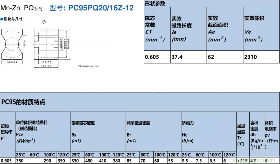 如何判斷電感飽和？