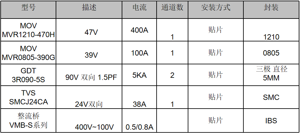 伺服電機驅(qū)動接口、電源保護(hù)方案