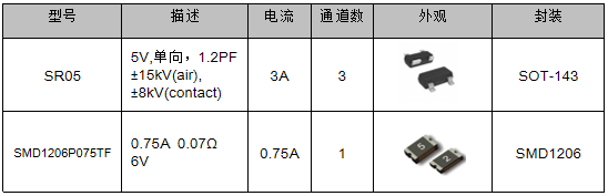 伺服電機驅(qū)動接口、電源保護方案