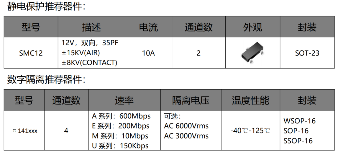 伺服電機驅(qū)動接口、電源保護(hù)方案