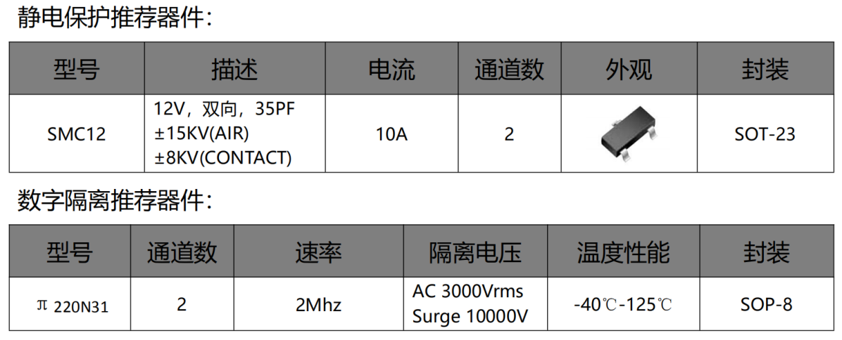 伺服電機驅(qū)動接口、電源保護方案