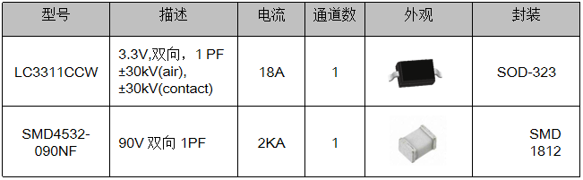 伺服電機驅(qū)動接口、電源保護(hù)方案