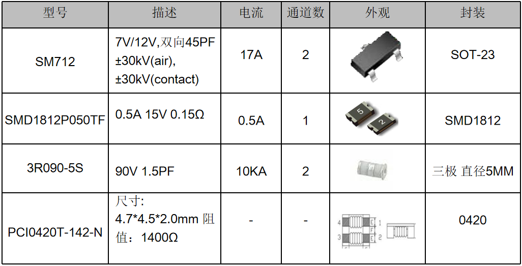 伺服電機驅(qū)動接口、電源保護方案