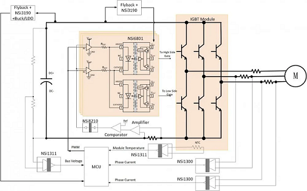 電機驅(qū)動系統(tǒng)設計指南