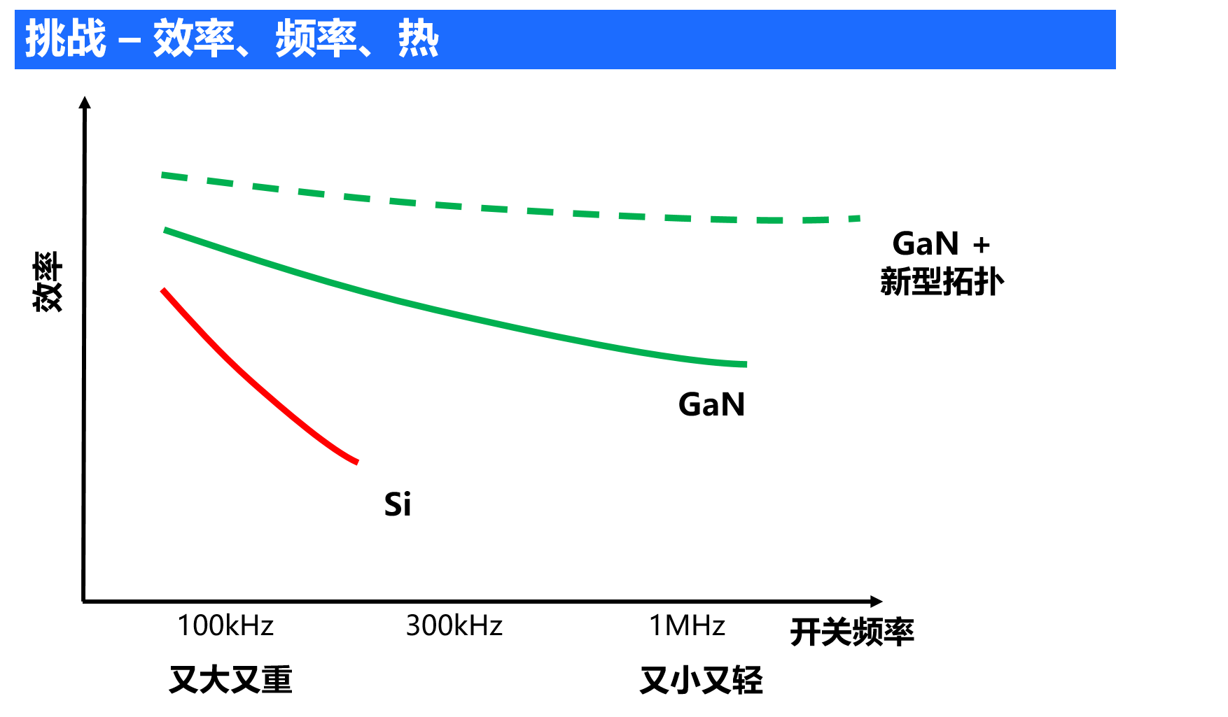 MPS攜新型ACDC電源解決方案迎接低碳新時(shí)代