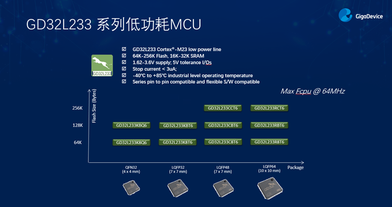 GD32以廣泛布局推進(jìn)價(jià)值主張，為MCU生態(tài)加冕！