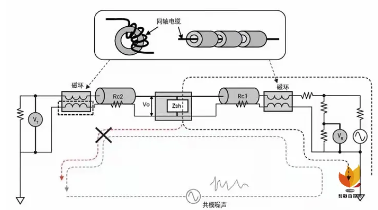 如何用網(wǎng)絡(luò)分析儀測量低頻率響應(yīng)