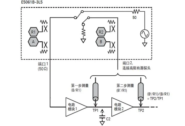 如何用網(wǎng)絡(luò)分析儀測(cè)量低頻率響應(yīng)