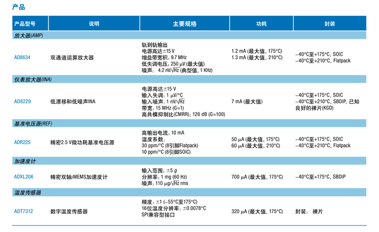 全球開啟炙烤模式，沒有&ldquo;避暑三件套&rdquo;電子設備該么辦？