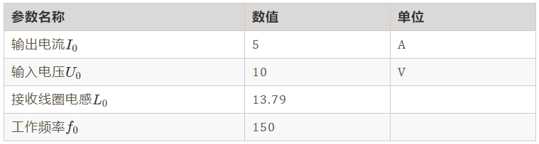 如何繞制2.2uH高頻線圈？