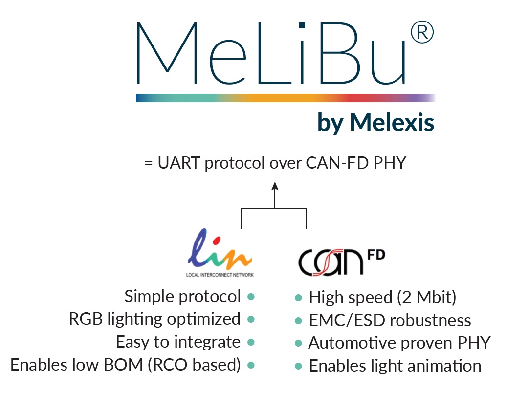 Melexis憑借MeLiBu助力實(shí)現(xiàn)汽車照明差異化，為細(xì)分市場的車輛帶來更高吸引力