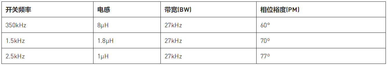 用集成補(bǔ)償網(wǎng)絡(luò)來評(píng)估降壓穩(wěn)壓器的瞬態(tài)性能