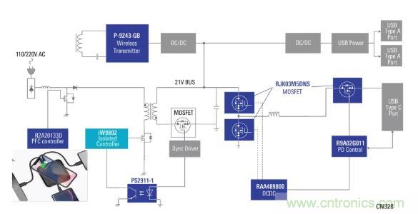 使用具有PD和無線充電功能的100W電源適配器，讓充電更輕松