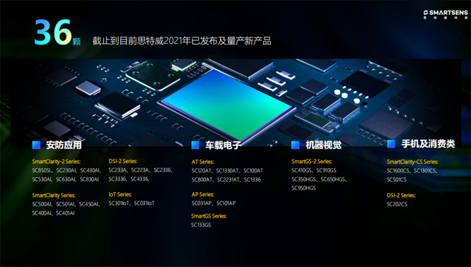 針對安防、車載電子、手機及機器視覺，思特威發(fā)布多款CIS新品