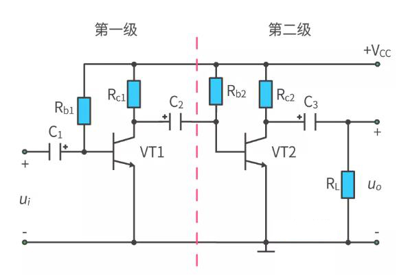 什么是多級(jí)放大電路？