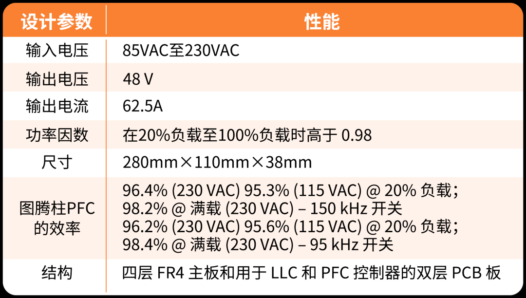 采用SiC MOSFET的3kW圖騰柱無橋PFC和次級(jí)端穩(wěn)壓LLC電源