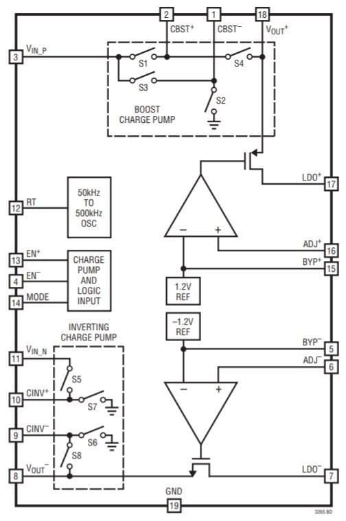 設(shè)計(jì)電荷泵雙極電源