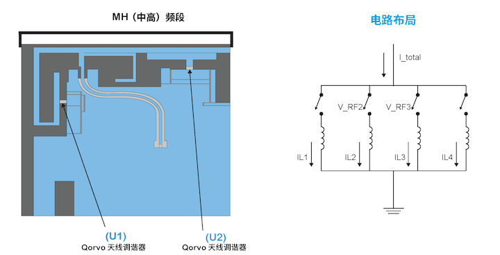 優(yōu)化移動(dòng)天線(xiàn)調(diào)諧的簡(jiǎn)易方法