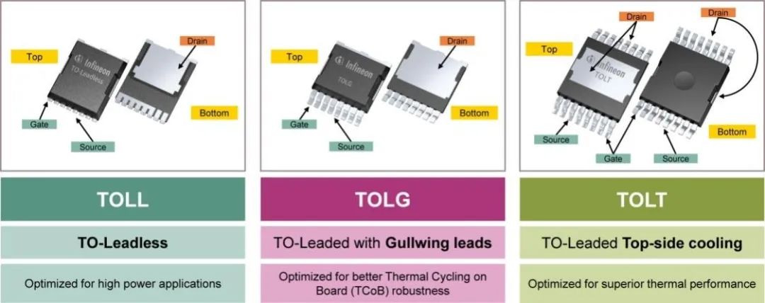 利用封裝、IC和GaN技術(shù)提升電機(jī)驅(qū)動性能