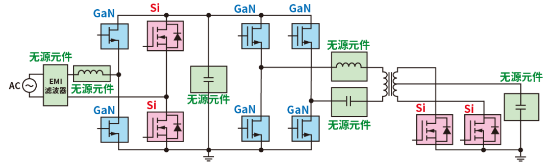 使用SiC/GaN功率半導(dǎo)體，提高功率轉(zhuǎn)換效率，無(wú)源元件的技術(shù)進(jìn)步很重要！