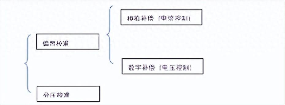 深度解析芯片端接電阻校準(zhǔn)