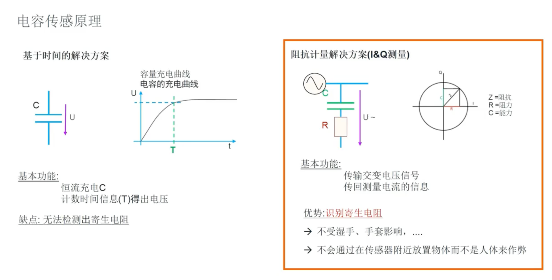 艾邁斯歐司朗引領(lǐng)HOD技術(shù)創(chuàng)新，提升駕駛安全