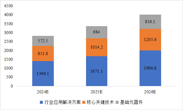 CITE2024開展倒計時  等你來看大模型、芯片、機器人、智能駕駛……