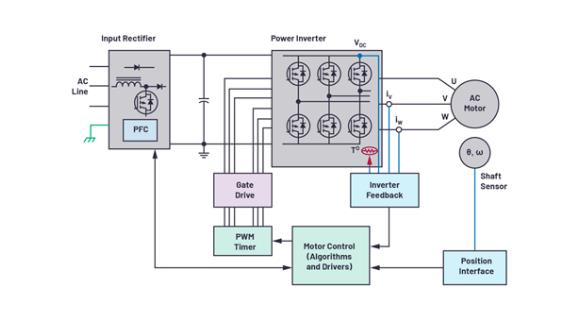 如何在速度更快、尺寸更小的應(yīng)用中精確檢測電機(jī)位置？