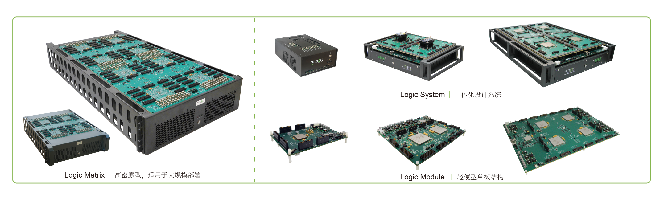 BYO、FPGA開發(fā)板與商用，一文詳解各類原型驗證