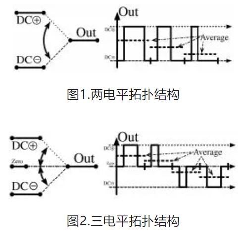 6個技術點，帶您理解用于電池儲能系統(tǒng)的 DC-DC 功率轉(zhuǎn)換拓撲結構