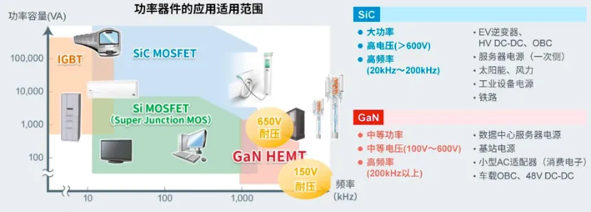 如何在設(shè)計(jì)中輕松搭載GaN器件？答案內(nèi)詳~~