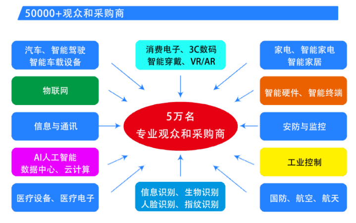  2025第六屆深圳國際芯片、模組與應用方案展覽會