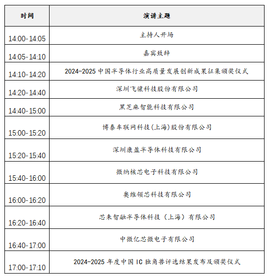 2025中國(guó)IC獨(dú)角獸論壇滬上啟幕，賦能半導(dǎo)體產(chǎn)業(yè)新未來(lái)
