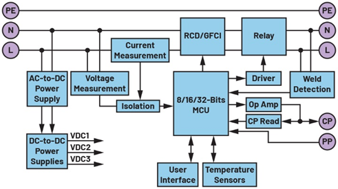 一文讀懂基于ADI方案的2型充電樁IC-CPD開發(fā)指南 一文讀懂基于ADI方案的2型充電樁IC-CPD開發(fā)指南