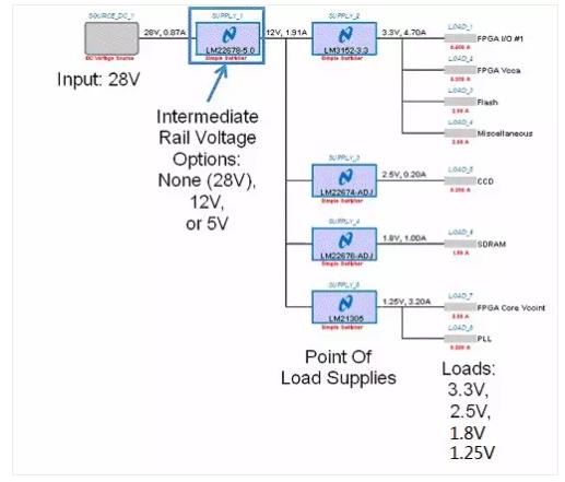 如何選擇電源系統(tǒng)開關(guān)控制器的 MOSFET？