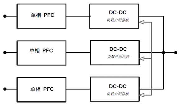 常見三相PFC結構的優(yōu)缺點分析，一文get√