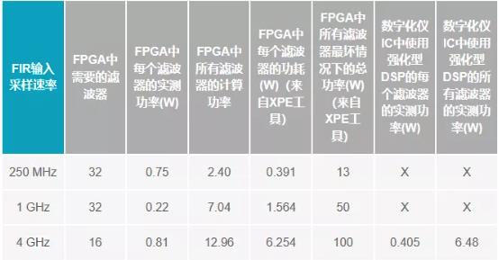 改進(jìn)寬帶多通道系統(tǒng)，集成強(qiáng)化型DSP幫您搞掂~