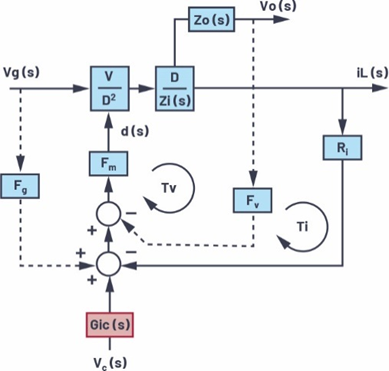 適用于電流模式DC-DC轉(zhuǎn)換器的統(tǒng)一的LTspice AC模型