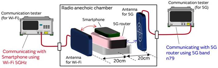 5G通信環(huán)境中，解決Wi－Fi電波干擾，做到“對(duì)癥下藥”是關(guān)鍵！