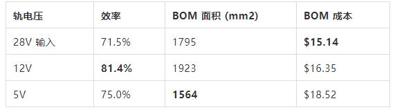 如何選擇電源系統(tǒng)開關(guān)控制器的 MOSFET？