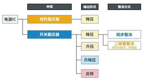 【干貨】帶你解鎖AC／DC、DC／DC轉(zhuǎn)換器