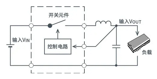 【干貨】帶你解鎖AC／DC、DC／DC轉(zhuǎn)換器