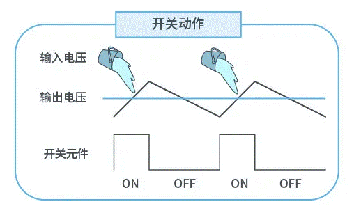 【干貨】帶你解鎖AC／DC、DC／DC轉(zhuǎn)換器