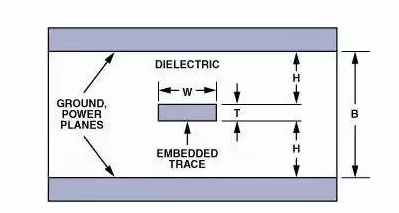 高速電路PCB布線需要注意哪些問題？