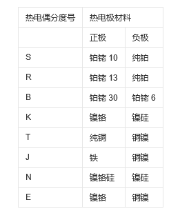 ADI熱電偶測量方案 讓測量更精準和靈活