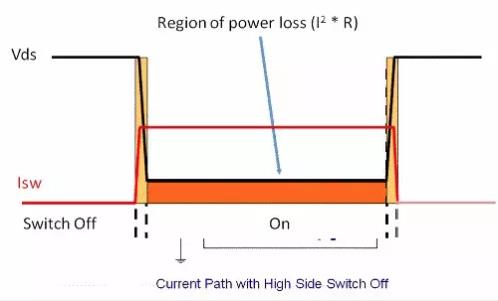 如何選擇電源系統(tǒng)開關(guān)控制器的 MOSFET？