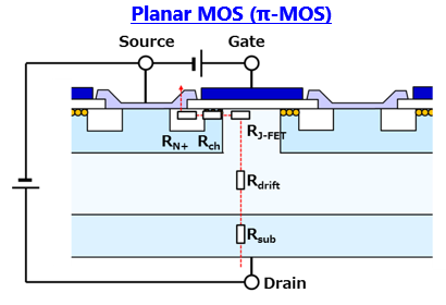 MOSFET性能改進：RDS(ON)的決定因素