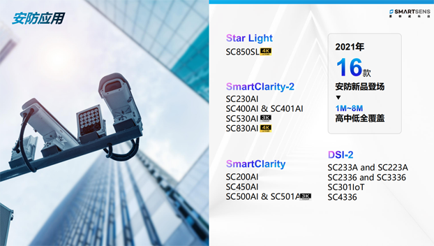 針對安防、車載電子、手機及機器視覺，思特威發(fā)布多款CIS新品
